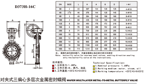 埃美柯對夾式金屬密封蝶閥技術參數(shù)