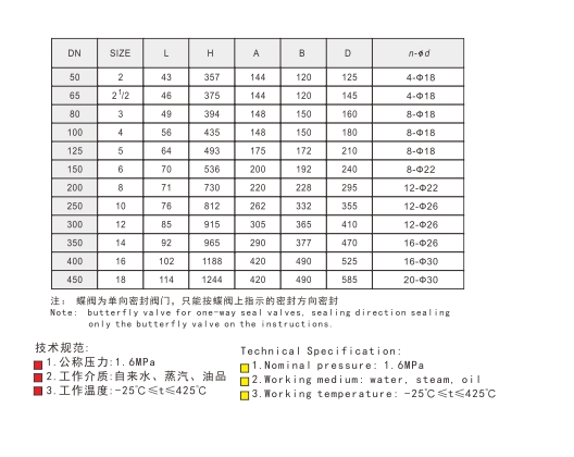 埃美柯對(duì)夾式三偏心多層次金屬密封蝶閥尺寸