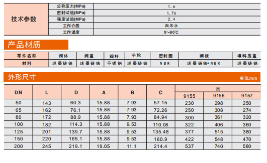 埃美柯卡箍暗桿閘閥技術(shù)參數(shù)