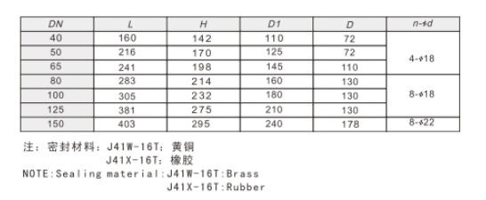 埃美柯黃銅截止止回兩用閥362/362A鏈接尺寸圖